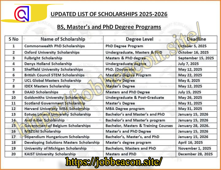 Fully Funded Latest Scholarships 2025–2026