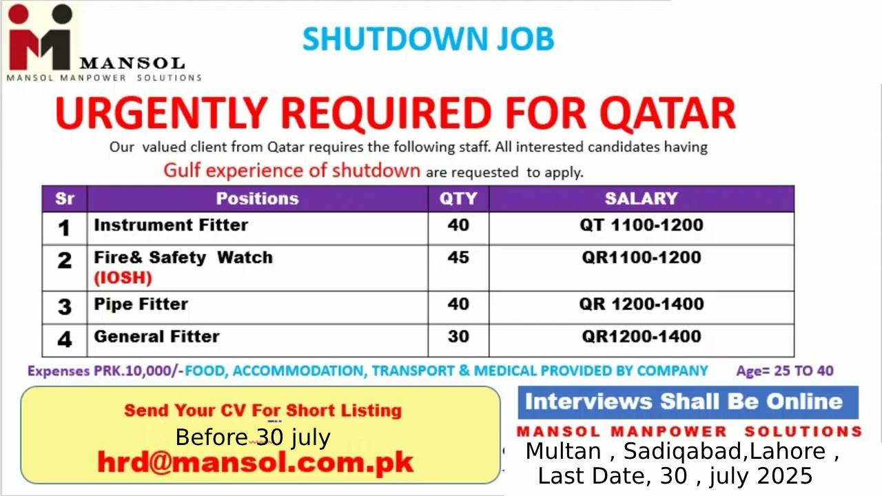 Overseas Jobs in Qatar 2025: Best Mansol Recruitment Drive
